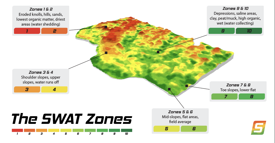 Why Use 10 Zones For SWAT MAPS   SWAT Zones Copy 